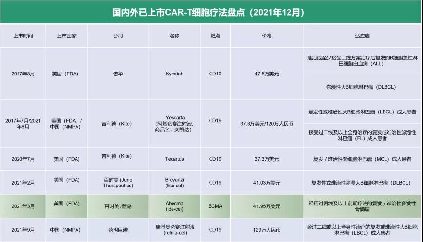 2021年度，癌癥免疫治療5個重大里程碑進展盤點！(圖1)